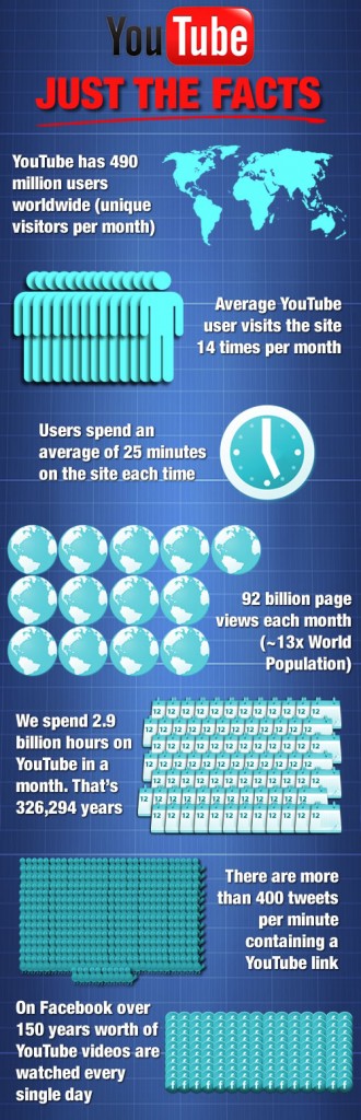 YouTube_Infographic